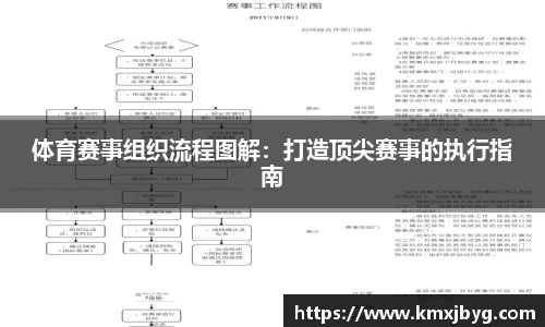 体育赛事组织流程图解：打造顶尖赛事的执行指南